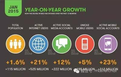 社交媒体行业深度洞察 14份最火数据报告揭示趋势与未来