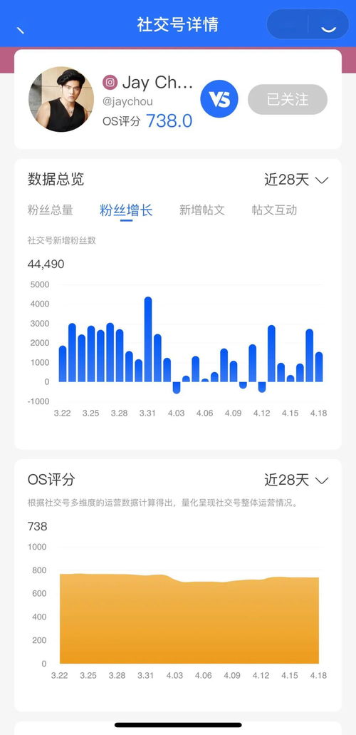 从听歌到互动 全球音乐产业社交媒体洞察与小程序的出海攻略