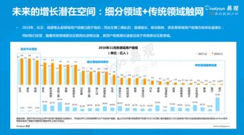 2019年中国产品创业生存指南 聚焦社交媒体行业的精益成长策略